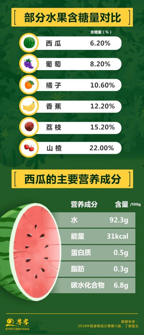 吃瓜娱乐指南